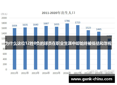 为什么这位12胜0负的球员在职业生涯中却始终被低估和忽视