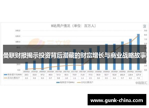 曼联财报揭示投资背后潜藏的财富增长与商业战略故事