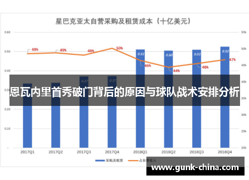 恩瓦内里首秀破门背后的原因与球队战术安排分析