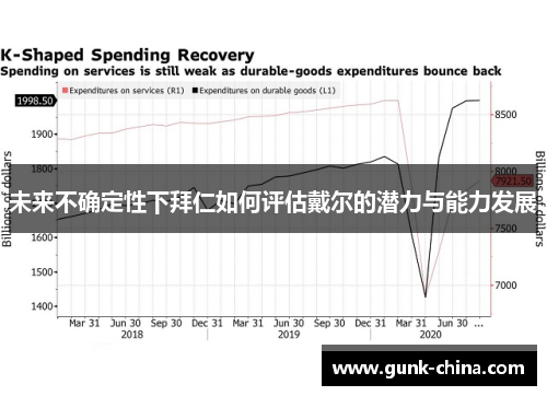 未来不确定性下拜仁如何评估戴尔的潜力与能力发展 未来不确定性下拜仁如何评估戴尔的潜力与能力发展