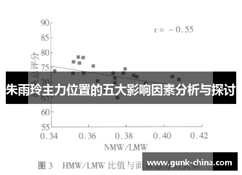 朱雨玲主力位置的五大影响因素分析与探讨